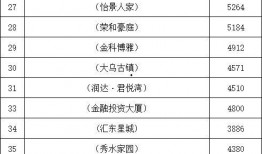 乐安房价最新爆料,涨跌动态一览无余