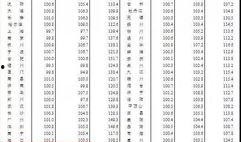 乐安房价最新爆料,涨跌动态一览无余