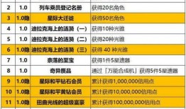 星铁2.0版本最新爆料,全新爆料揭示宇宙冒险新篇章