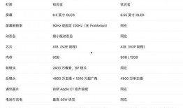 苹果17系列最新爆料2025,革命性升级与全新设计揭秘